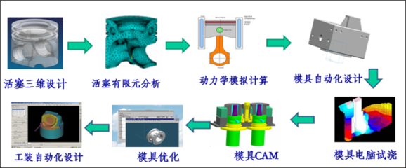 渤?；钊?智能工廠實現產品全生命周期管理!